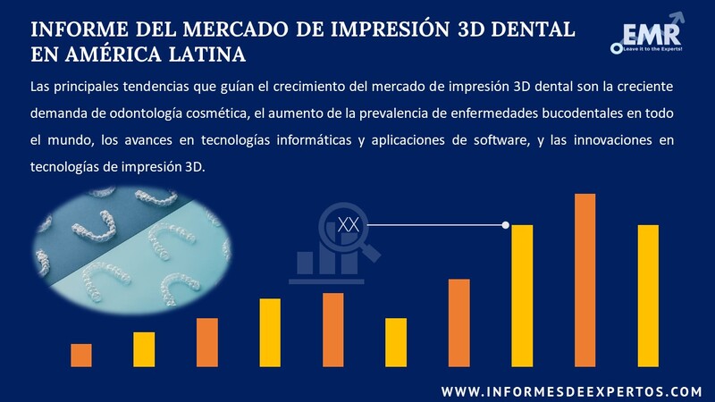 Informe del Mercado de Impresión 3D Dental en América Latina
