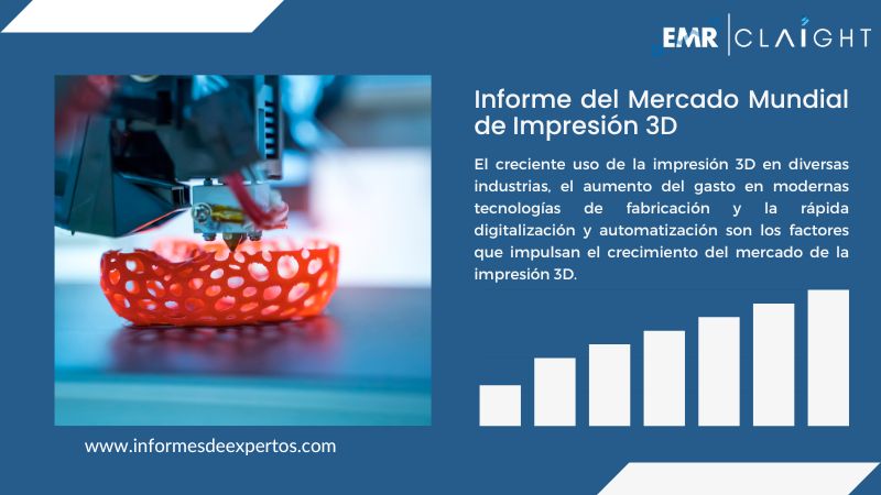 Informe del Mercado de Impresion 3D