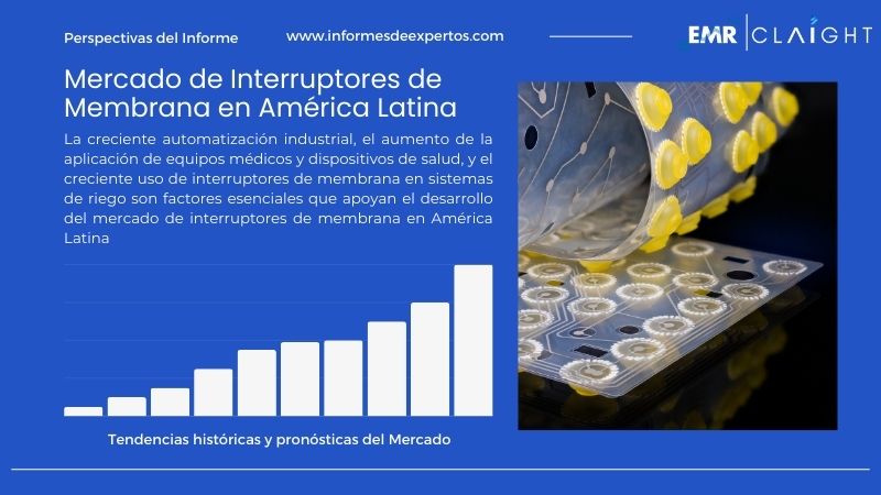 Informe del Mercado de Interruptores de Membrana en América Latina