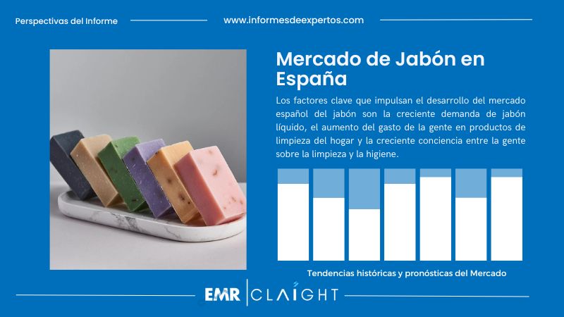 Informe del Mercado de Jabón en España