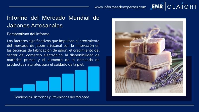 informe del Mercado de Jabones Artesanales