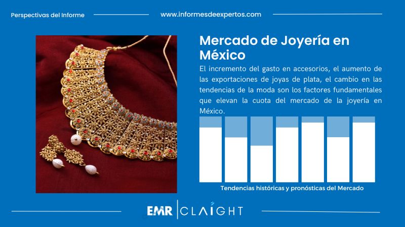 Informe del Mercado de Joyería en México