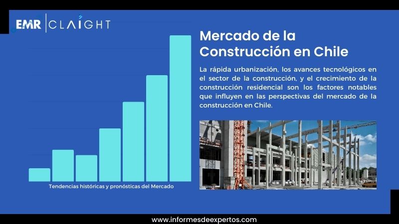 Informe del Mercado de la Construcción en Chile