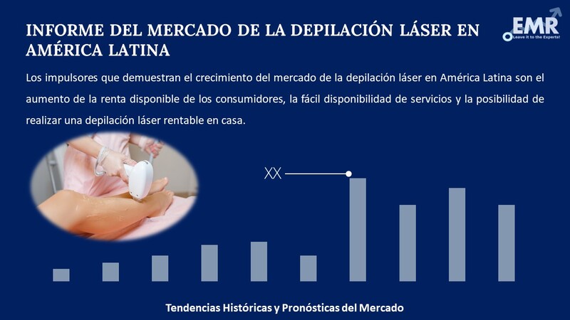Informe del Mercado de la Depilación Láser en América Latina