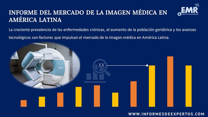 Informe del Mercado de la Imagen Médica en América Latina