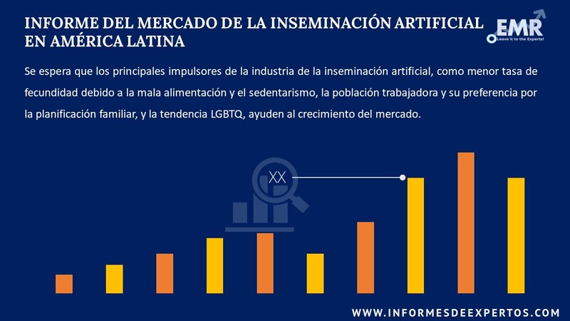 Informe del Mercado de la Inseminacion Artificial en America Latina