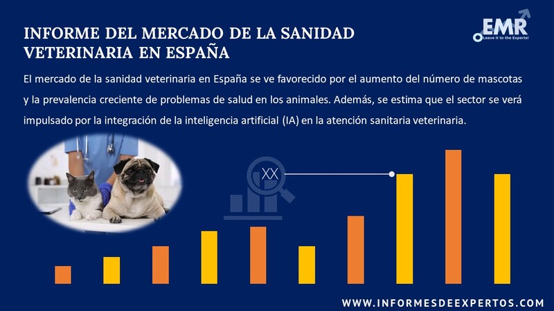 Informe del Mercado de la Sanidad Veterinaria en España