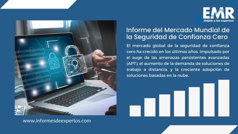 Informe del Mercado de la Seguridad de Confianza Cero