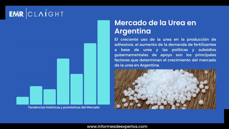 Informe del Mercado de la Urea en Argentina