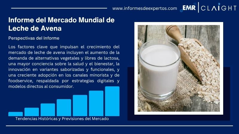 Informe del Mercado de Leche de Avena