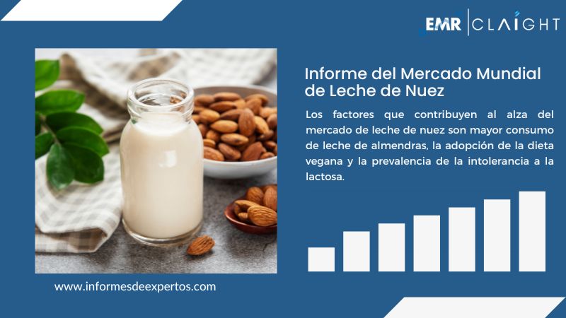 Informe del Mercado de Leche de Nuez