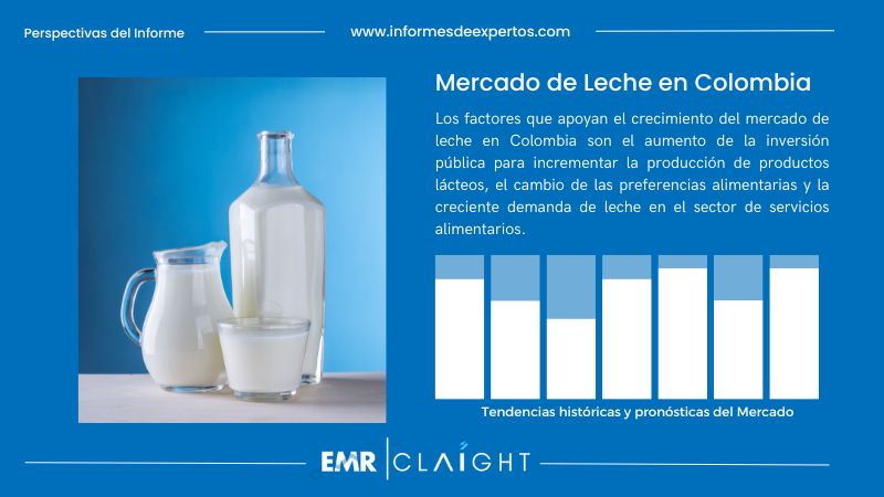 Informe del Mercado de Leche en Colombia