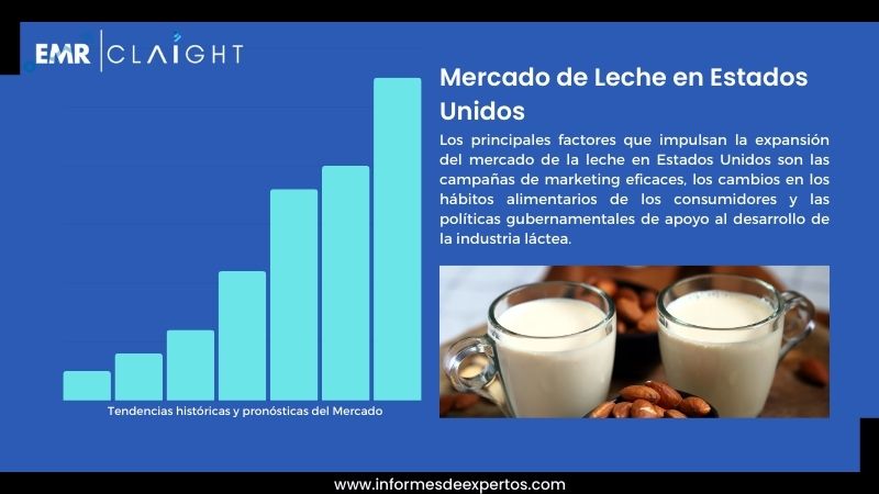 Informe del Mercado de Leche en Estados Unidos