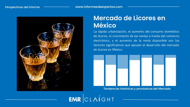 Informe del Mercado de Licores en México