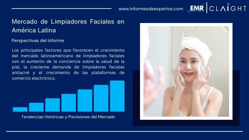 Informe del Mercado de Limpiadores Faciales en América Latina
