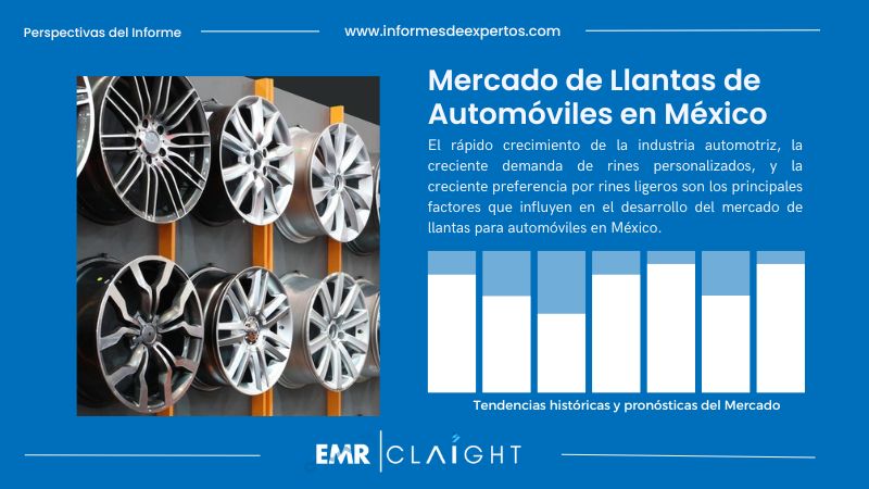 Informe del Mercado de Llantas de Automóviles en México