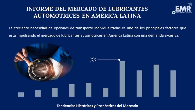 Informe del Mercado de Lubricantes Automotrices en América Latina