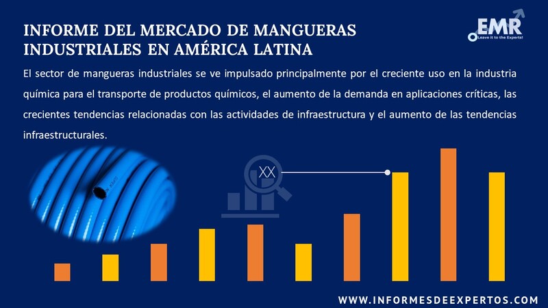 Informe del Mercado de Mangueras Industriales en América Latina