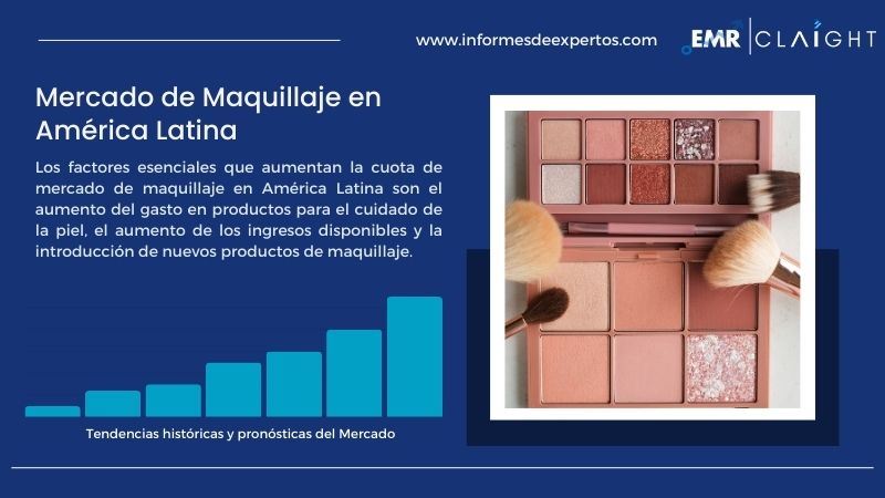 Informe del Mercado de Maquillaje en América Latina