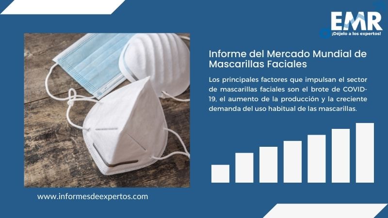 Informe del Mercado de Mascarillas Faciales