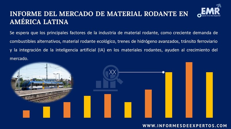 Informe del Mercado de Material Rodante en América Latina