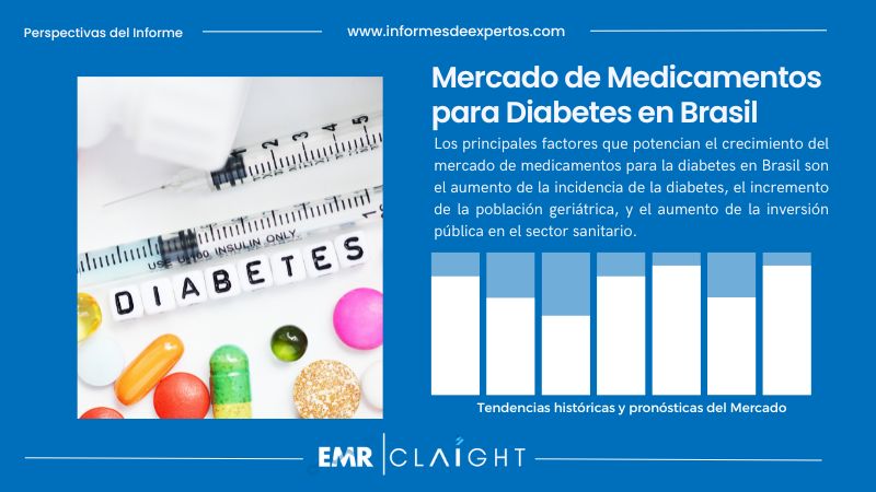 Informe del Mercado de Medicamentos para Diabetes en Brasil