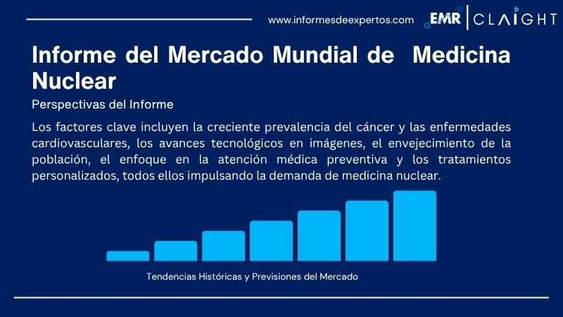 Informe del Mercado de Medicina Nuclear