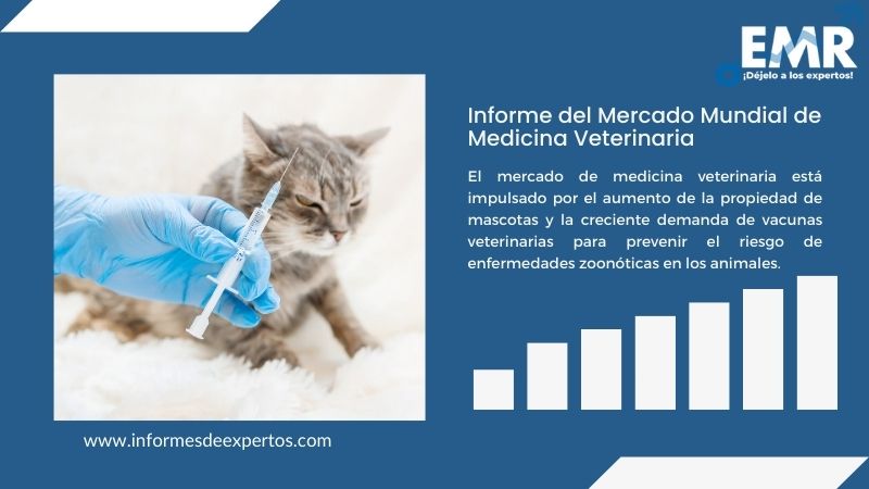 Informe del Mercado de Medicina Veterinaria