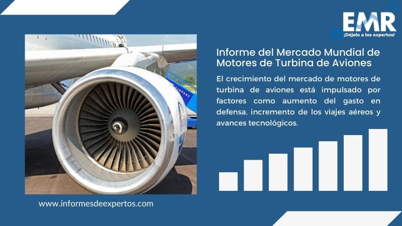 Informe del Mercado de Motores de Turbina de Aviones