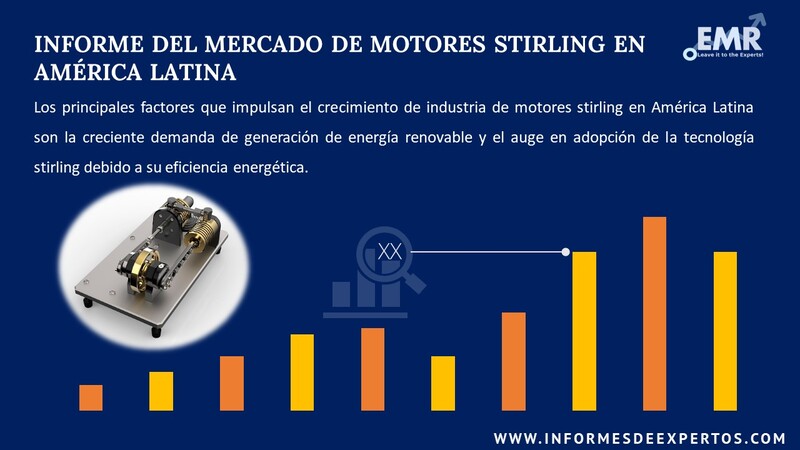 Informe del Mercado de Motores Stirling en América Latina