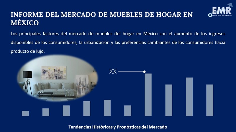 Informe del Mercado de Muebles de Hogar en México