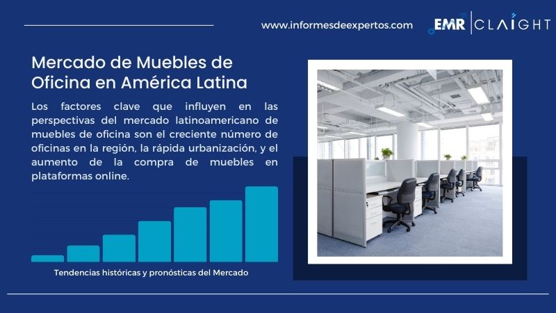Informe del Mercado de Muebles de Oficina en América Latina