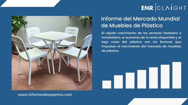 Informe del Mercado de Muebles de Plástico