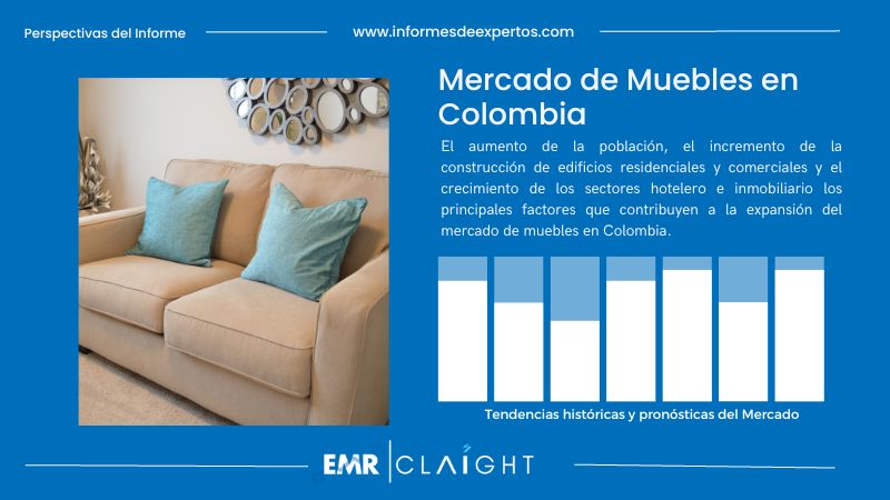Informe del Mercado de Muebles en Colombia