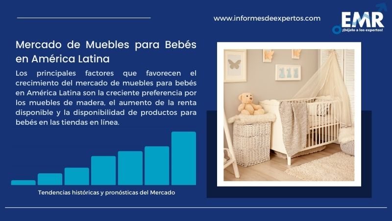 Informe del Mercado de Muebles para Bebés en América Latina