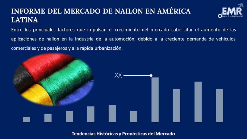 Informe del Mercado de Nailon en América Latina