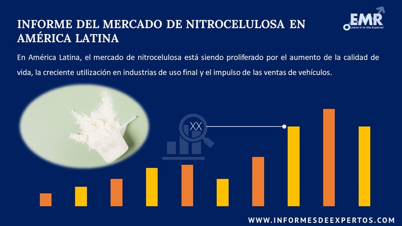 Informe del Mercado de Nitrocelulosa en América Latina