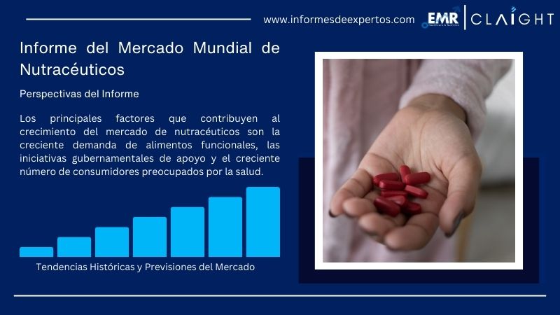 Informe del Mercado de Nutracéuticos