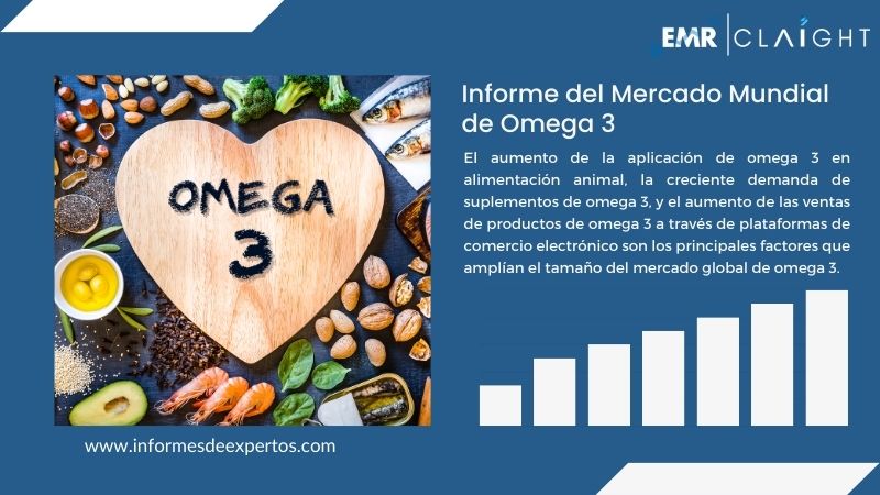 Informe del Mercado de Omega 3