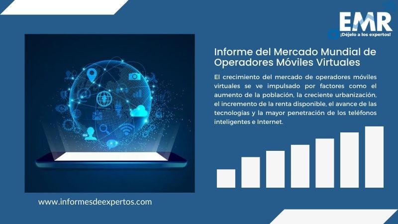 Informe del Mercado de Operadores Móviles Virtuales