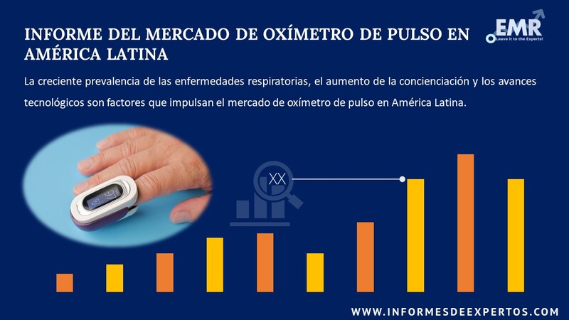 Informe del Mercado de Oxímetro de Pulso en América Latina