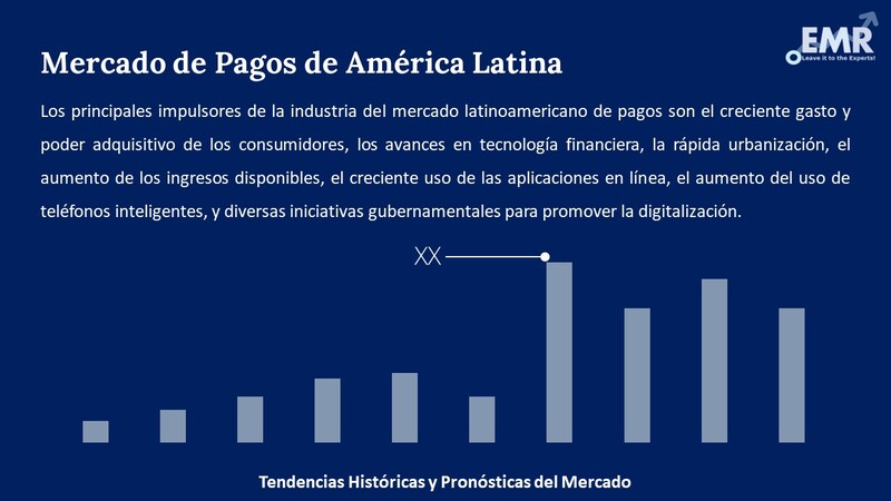 Informe del Mercado de Pagos de America Latina