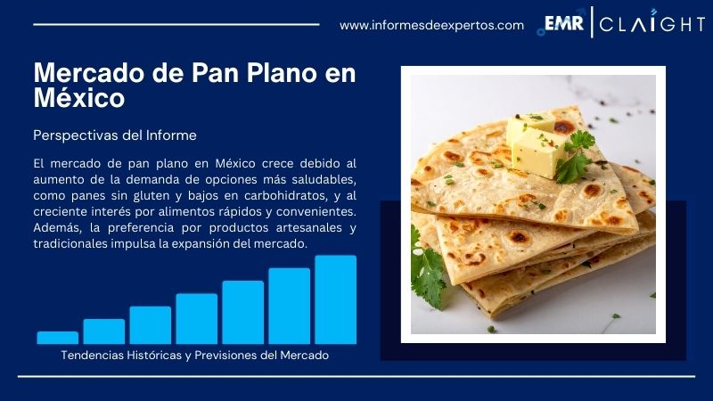 Informe del Mercado de Pan Plano en México