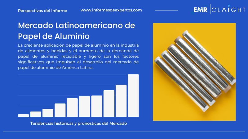 Informe del Mercado Latinoamericano de Papel de Aluminio