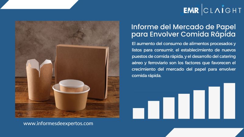 Informe del Mercado de Papel para Envolver Comida Rápida