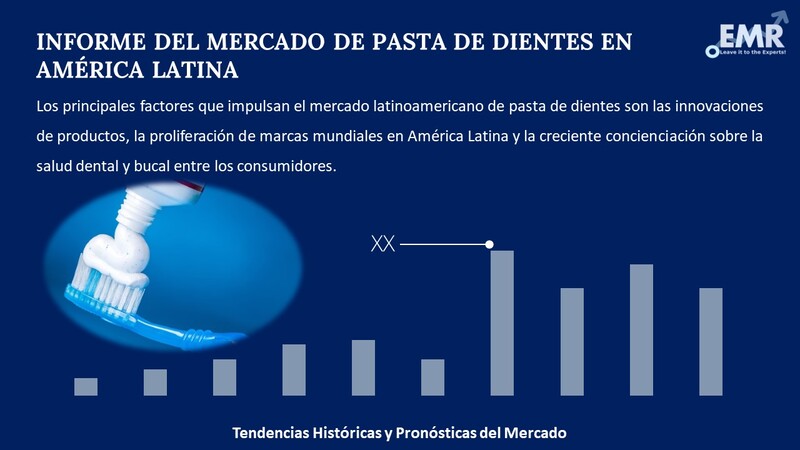 Informe del Mercado de Pasta de Dientes en América Latina