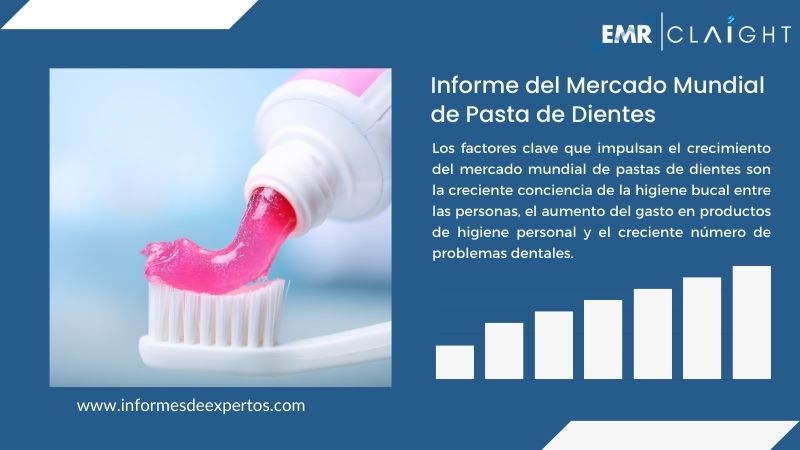 Informe del Mercado de Pasta de Dientes