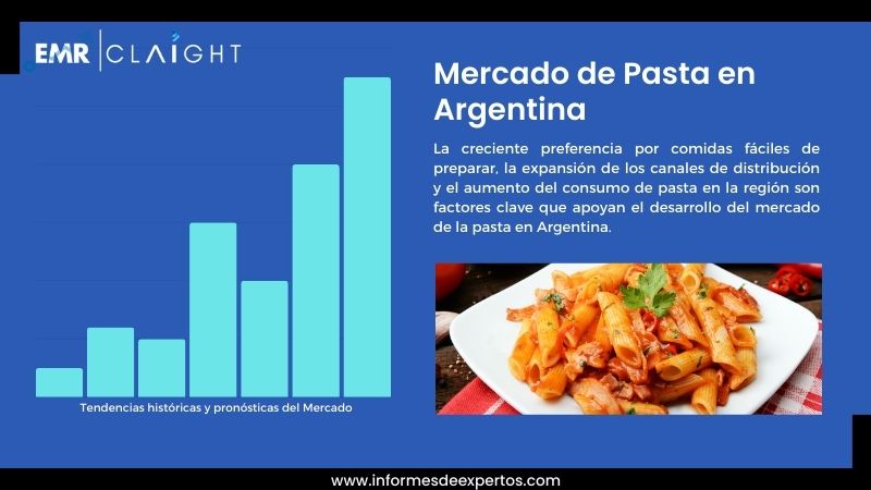 Informe del Mercado de Pasta en Argentina