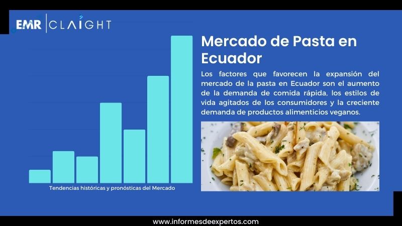 Informe del Mercado de Pasta en Ecuador