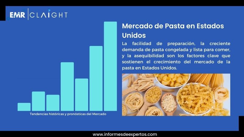 Informe del Mercado de Pasta en Estados Unidos